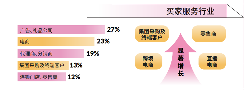 展臺搭建